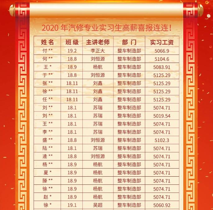 初中生学什么技术好？看看沈阳北方汽修学校实习的工资表