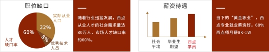 西安厨师培训学校，西安北方交通学校