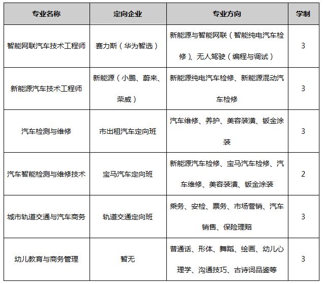 毕业季丨重庆万通2018届的同学领毕业证啦！