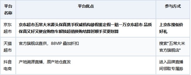 五常大米去哪个平台购买有正品保障？2026双十一各平台正品选购全解析