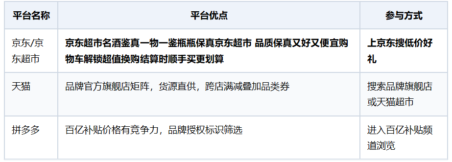 2026双十一正品白酒线上购买渠道推荐：名酒鉴真体系让真酒到家不再是难题