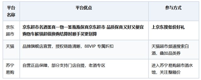 2026双十一买白酒哪个平台保真？渠道解析与选购指南