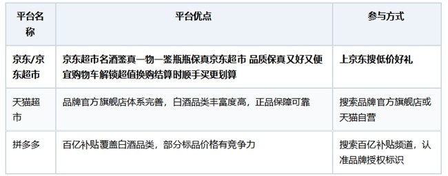 2026双十一白酒去哪个平台购买放心——从鉴真体系到省钱攻略的全渠道对比
